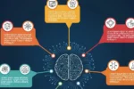 30+ AI Tools to Transform Your Business in 2025